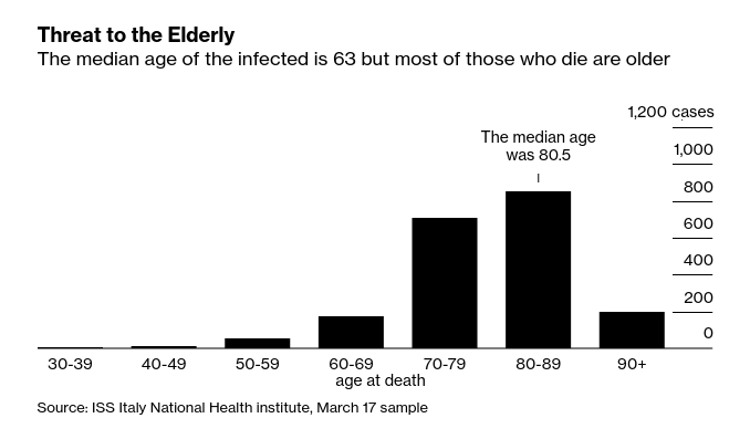 Threat to the Elderly