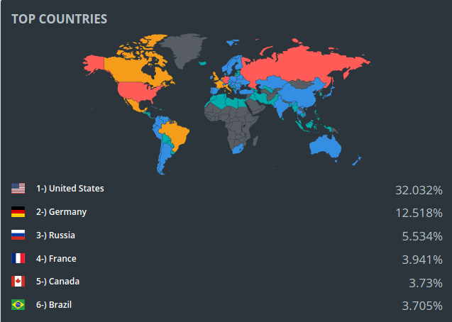 Rang mondial re réseaux pédocriminels